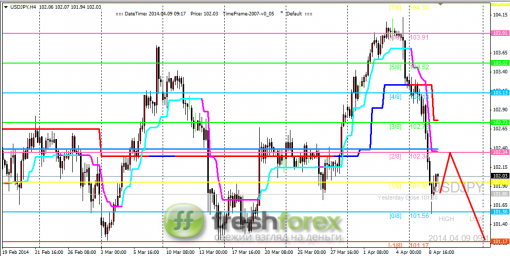 forex-trading-09042014-3.png