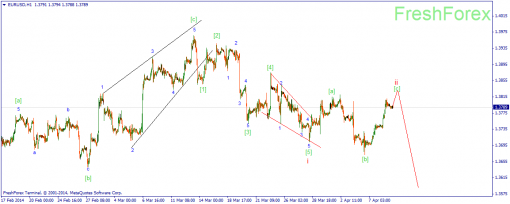 forex-wave-09042014-1.png