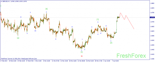 forex-wave-09042014-2.png