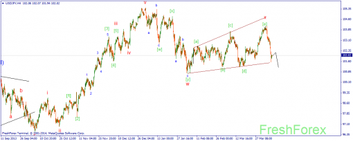 forex-wave-09042014-3.png