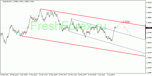 forex-quantum-analysis-09042014-1.gif