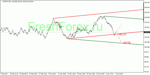 forex-quantum-analysis-09042014-3.gif