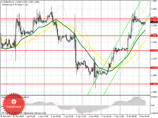 forex-prognosis-09042014.png