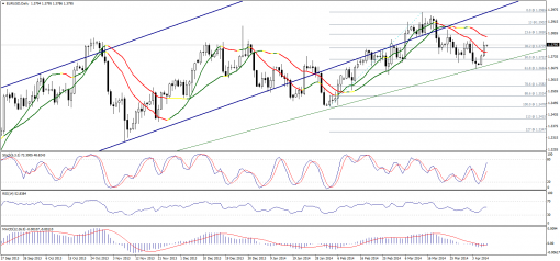forex-technical-analysis-09042014-1.png