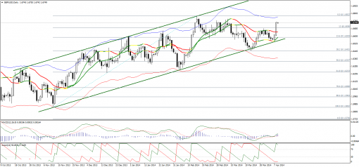 forex-technical-analysis-09042014-2.png
