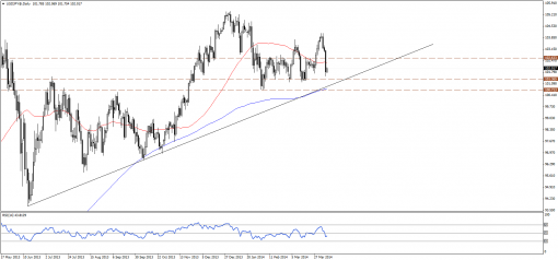 forex-technical-analysis-09042014-3.png