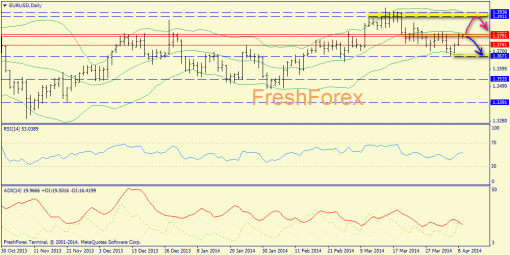 forex-trend-09042014-1.png