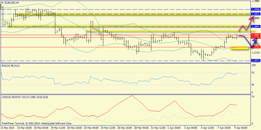 forex-trend-09042014-2.png