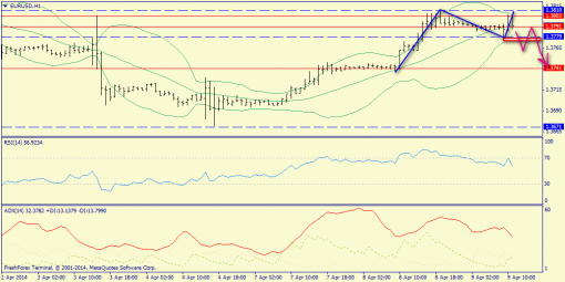 forex-trend-09042014-3.png