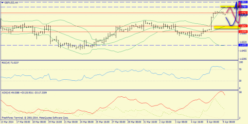 forex-trend-gbpusd-09042014-2.png