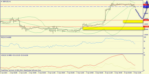 forex-trend-gbpusd-09042014-3.png
