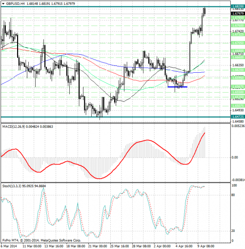 forex-analysis-gbpusd-10042014.png