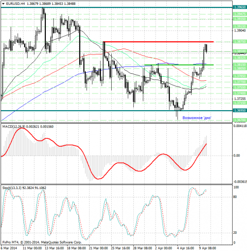 forex-analysis-eurusd-10042014.png