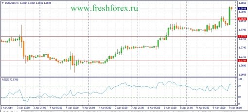 forex-fundamental-analysis-10042014-1.jpg