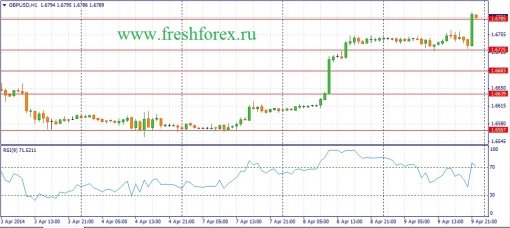 forex-fundamental-analysis-10042014-2.jpg