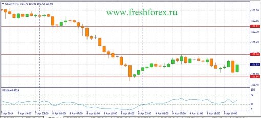 forex-fundamental-analysis-10042014-3.jpg