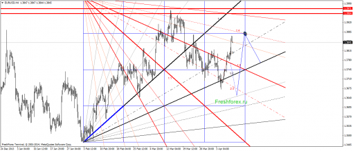 forex-gann-10042014-1.png