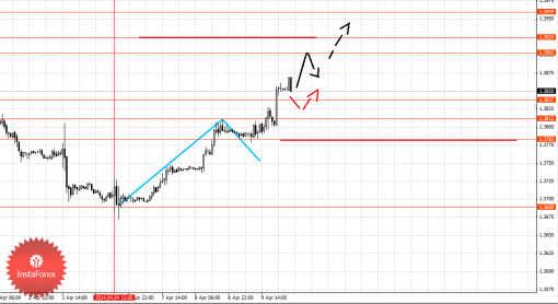 forex-fractal-10042014-1.png