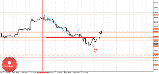 forex-fractal-10042014-3.png