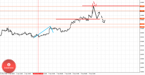 forex-fractal-10042014-6.png
