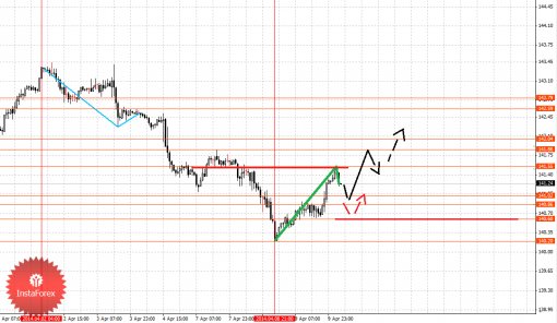 forex-fractal-10042014-7.png