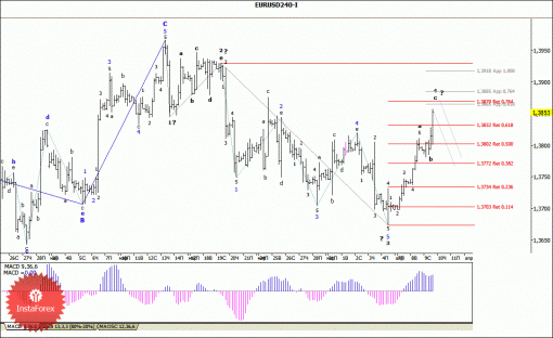 forex-wave-analysis-10042014-1.gif