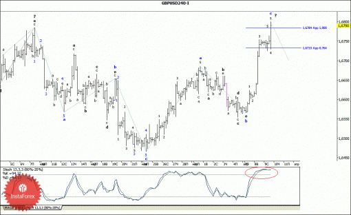 forex-wave-analysis-10042014-2.gif