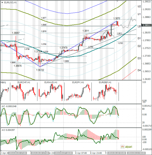 forex-eurusd-10042014.png