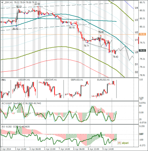 forex-dxy-10042014.png
