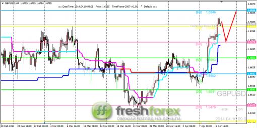 forex-trading-10042014-2.png