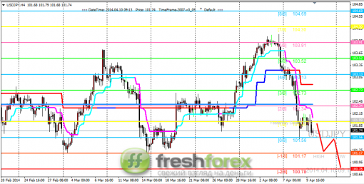 forex-trading-10042014-3.png