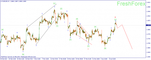 forex-wave-10042014-1.png