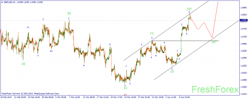 forex-wave-10042014-2.png