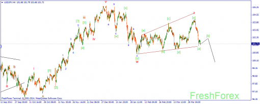 forex-wave-10042014-3.png