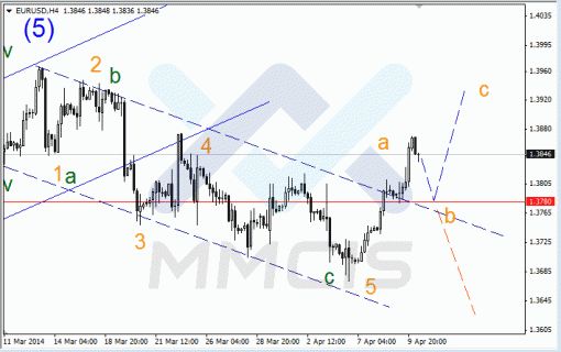 forex-10042014-1.gif