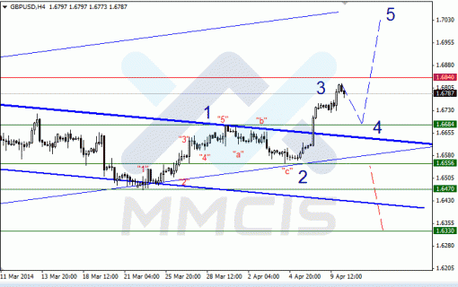 forex-10042014-2.gif