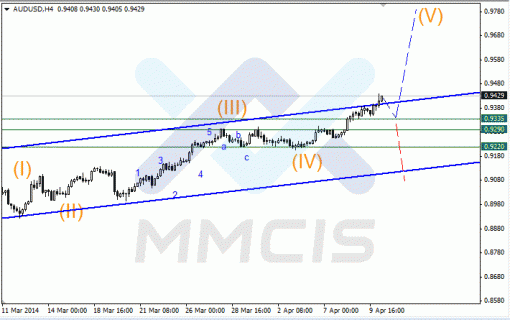 forex-10042014-3.gif