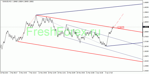 forex-quantum-analysis-10042014-1.gif