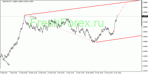 forex-quantum-analysis-10042014-2.gif