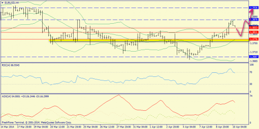 forex-trend-10042014-2.png