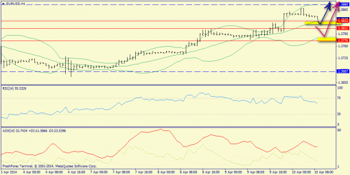 forex-trend-10042014-3.png