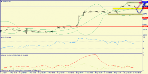 forex-trend-10042014-6.png