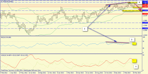 forex-trend-13042014-2.png