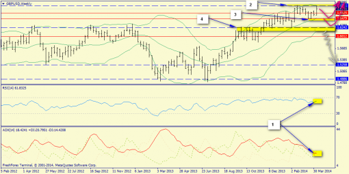 forex-trend-13042014-5.png