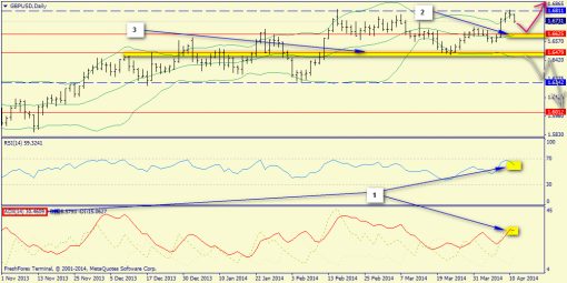 forex-trend-13042014-6.png
