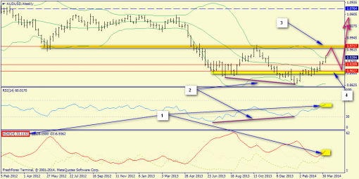 forex-trend-13042014-8.png