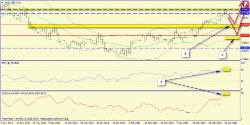 forex-trend-13042014-9.png