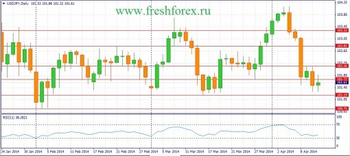 forex-fundamental-analysis-13042014-3.jpg