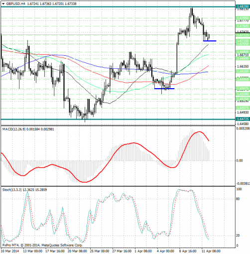 forex-analysis-gbpusd-14042014.jpg