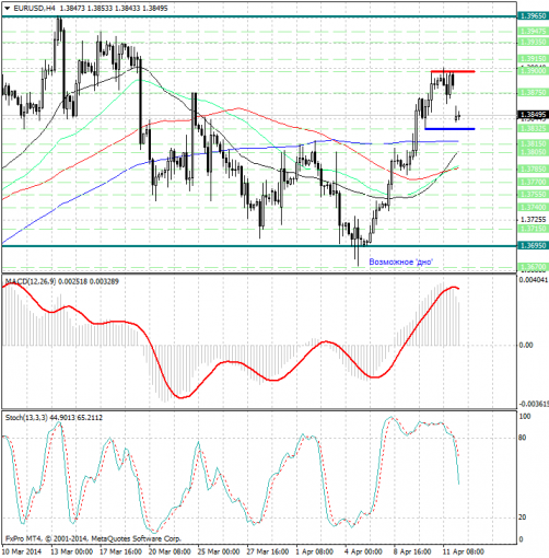 forex-analysis-eurusd-14042014.jpg